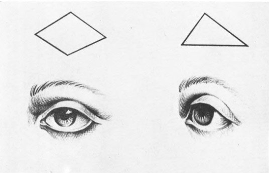 Схемы глаза
