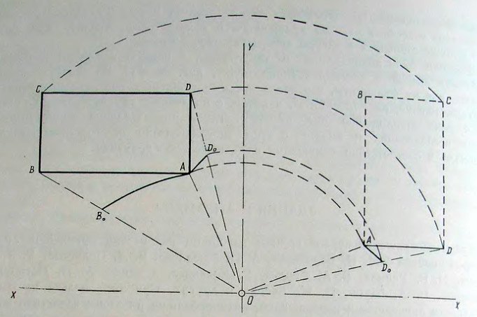 Схема приведения отдельных фасадов объекта к параллельному расположению сторон