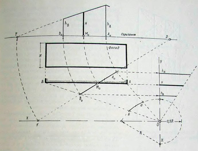 Пример перспективного построения плоскости фасада объекта прямоугольной формы