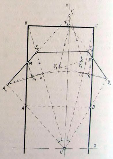 Схема перспективного построения застройки площади с использованием точек схода