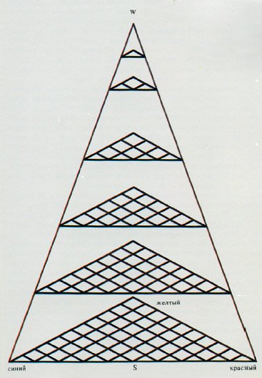 Пирамида Ламберта
