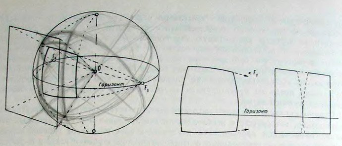 Проекция прямоугольника на сферическую поверхность