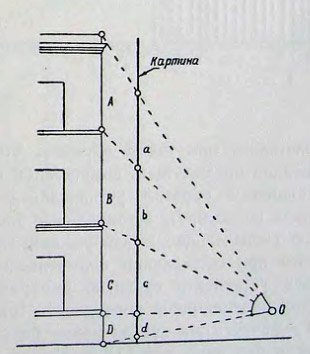 Схема для определения положения проекционной поверхности