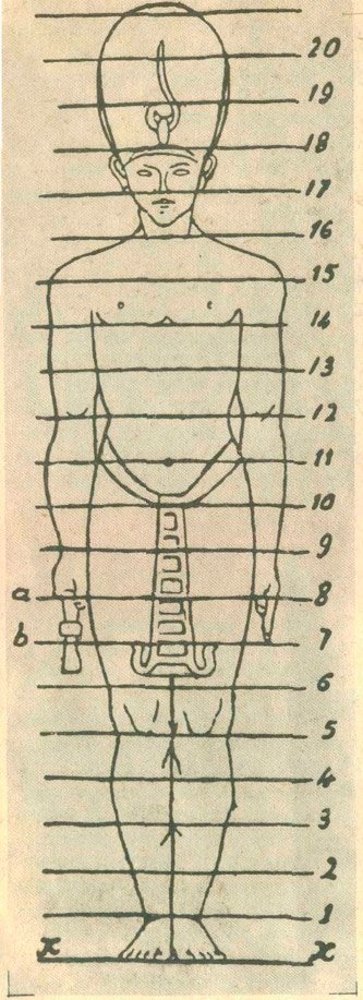 Древнеегипетский канон пропорций